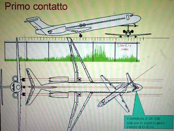 Κάθειρξη για τους υπεύθυνους της αεροπορικής τραγωδίας στο Μιλάνο το 2001