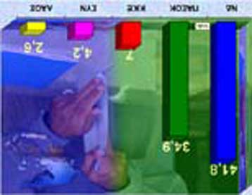 Προηγείται με 6,9 μονάδες η ΝΔ στην πρώτη δημοσκόπηση για τις ευρωεκλογές