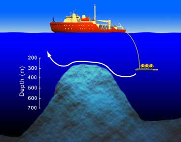 Ενεργό υποθαλάσσιο ηφαίστειο ανακαλύπτεται έξω από την Ανταρκτική