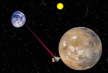 Πομπός λέιζερ θα μπορούσε να μεταδίδει πολλαπλάσια δεδομένα από τον Αρη