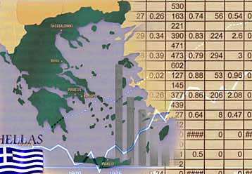 «Βυθίστηκε» ο δείκτης οικονομικού κλίματος το Σεπτέμβριο