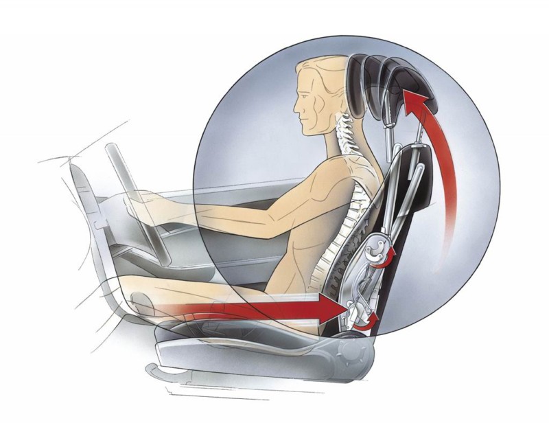 Διάκριση «ασφαλείας» για τα ενεργά προσκέφαλα της Saab