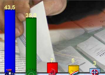 Υπέρ της άρσης της μονιμότητας στο Δημόσιο δηλώνει το 52% των πολιτών