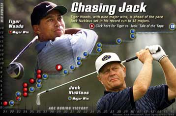 Μυστικότητα για τα υπό αποκλεισμό αθλήματα των Ολυμπιακών Αγώνων του 2012