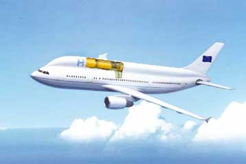 Με υδρογόνο θα κινούνται τα αεροσκάφη της επόμενης δεκαετίας