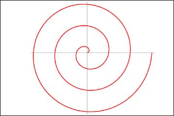 Οι μαθηματικοί της Θήρας «αιώνες μπροστά από την εποχή τους»
