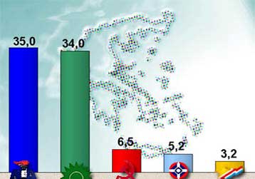 Προβάδισμα 1% της ΝΔ έναντι του ΠΑΣΟΚ στη μηνιαία δημοσκόπηση της GPO