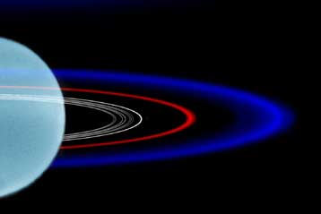 Σπάνιος μπλε δακτύλιος ανακαλύφθηκε στον πλανήτη Ουρανό