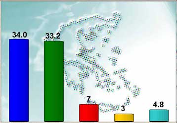 Ελαστική εργασία και άνοιγμα του ασφαλιστικού ζητούν οι πολίτες