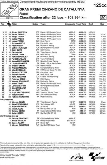 Έξι πτώσεις, ένας σοβαρός τραυματισμός και πρωτιά Ρόσι στο MotoGp της Καταλωνίας