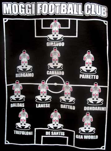 Δίωξη κατά των Γιουβέντους, Μίλαν, Φιορεντίνα και Λάτσιο ασκήθηκε στην Ιταλία