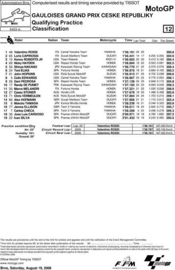 Στην pole position του Μπρνο ο Βαλεντίνο Ρόσι με… τρελό χρόνο