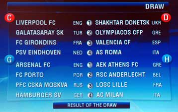 Απέφυγαν τα χειρότερα Ολυμπιακός και ΑΕΚ στους ομίλους του Champions League