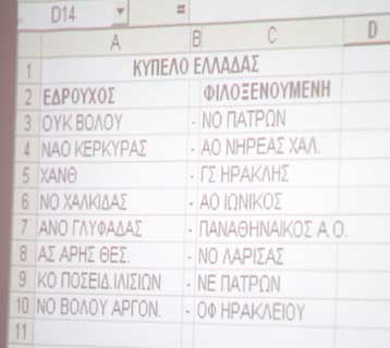 Κλήρωσε και για την α φάση του Κυπέλλου Ελλάδας στο πόλο