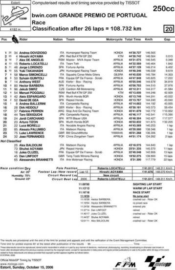 Παρθενική νίκη του Ελίας, στη Βαλένθια θα κριθεί ο τίτλος στο Παγκόσμιο Moto GP