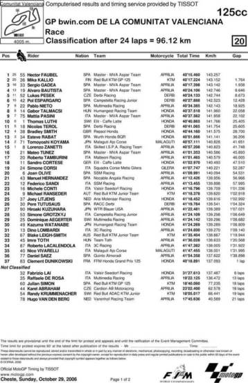 Ο Βαλεντίνο Ρόσι παρέδωσε το «στέμμα» του, ο Χέιντεν παγκόσμιος πρωταθλητής