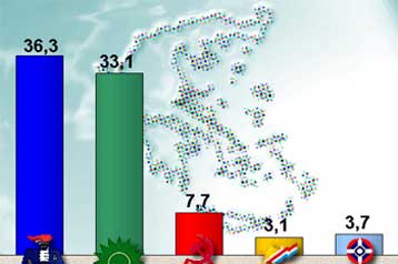 Προβάδισμα 3,2% της ΝΔ επί του ΠΑΣΟΚ δείχνει νέα δημοσκοπήση