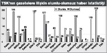 «Φακέλωμα» νομιμοφροσύνης με στόχο δημοσιογράφους από τον τουρκικό στρατό