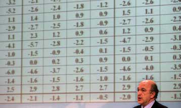 Στο στόχαστρο της Κομισιόν το υψηλό εμπορικό έλλειμμα