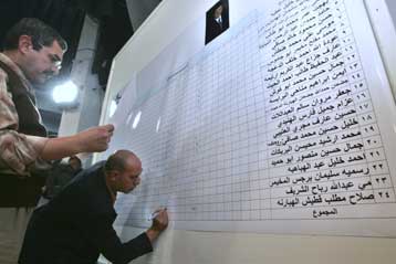 Επικράτηση των κεντρώων υποψηφίων στις εκλογές της Ιορδανίας δείχνουν οι προβλέψεις