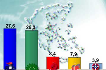 Πτώση για ΝΔ και ΠΑΣΟΚ, άνοδο των μικρών κομμάτων δείχνει νέα δημοσκόπηση