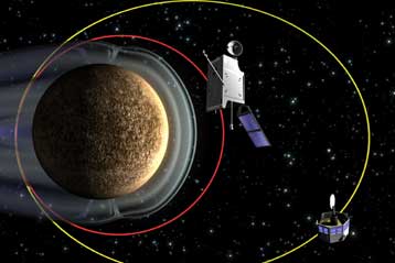 Υπεγράφη το συμβόλαιο για την πρώτη ευρωπαϊκή αποστολή στον Ερμή