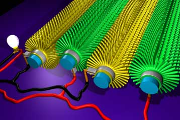 H νανοτεχνολογία μετατρέπει τα υφάσματα σε γεννήτριες ρεύματος