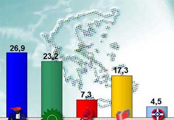 Εκλογικά σενάρια αναζωπυρώνει το νέο πολιτικό σκηνικό που δείχνουν τα γκάλοπ