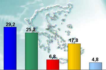 Πλειοψηφία σε κυβέρνηση συνεργασίας δίνουν οι πολίτες, σε έρευνα της Metron Analysis