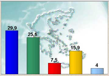 Η υπόθεση Siemens αφορά και τα δύο μεγάλα κόμματα, δηλώνουν οι πολίτες