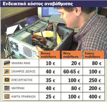 Αναβαθμίστε τον υπολογιστή σας
