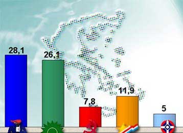 «Όχι» σε πρόωρες εκλογές, «ναι» σε άμεσο ανασχηματισμό λένε οι πολίτες