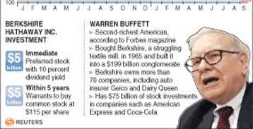 Ο μεγαλοεπενδυτής Γουόρεν Μπάφετ ενισχύει την Goldman Sachs με 5 δισ. δολάρια