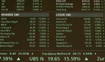 «Aσπρη μέρα» για τα χρηματιστήρια, άνοδος 5,66% στο ΧΑ