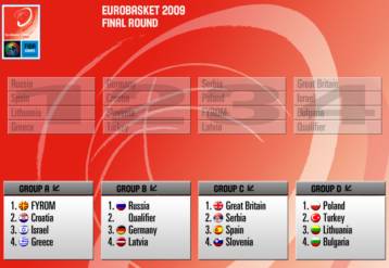 Η Ελλάδα με Κροατία, Ισραήλ και ΠΓΔΜ στο Ευρωμπάσκετ 09