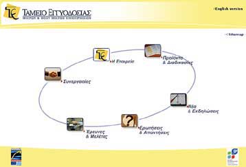 Καθολική η ανταπόκριση των τραπεζών για συμμετοχή στο πρόγραμμα του ΤΕΜΠΜΕ για ΜμΕ