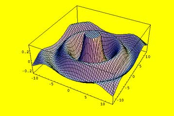 Στην έκδοση 7 έφτασε η Mathematica, σημαντικό εργαλείο για την Έρευνα