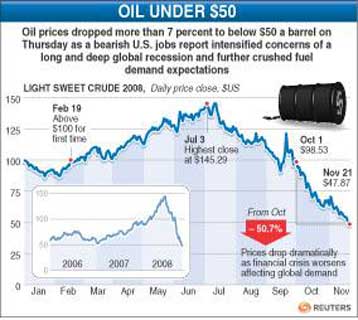 Πάνω από τα 51 δολάρια οι τιμές του πετρελαίου, εν αναμονή μείωσης από τον ΟΠΕΚ
