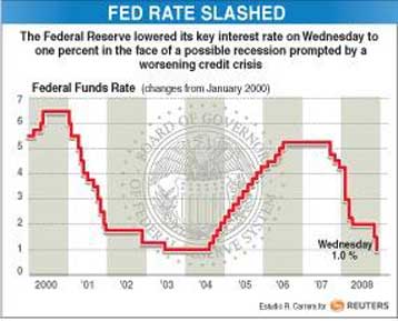 Με τον υψηλότερο ρυθμό από το 2001 συρρικνώθηκε το ΑΕΠ στις ΗΠΑ το γ΄τρίμηνο
