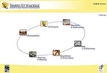 «Φούσκα» το πρόγραμμα ΤΕΜΠΜΕ, το εγγυοδοτικό κεφάλαιό του δεν επαρκεί, λέει το ΠΑΣΟΚ