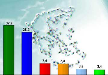 Διχασμένοι οι πολίτες  για την κυβέρνηση σε νέα δημοσκόπηση