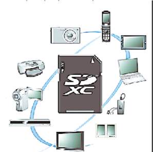 Κάρτες SD στα 2ΤΒ