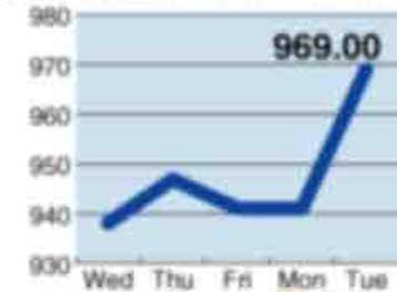 Στροφή των αποταμιευτών στο «ασφαλές καταφύγιο» της χρυσής λίρας