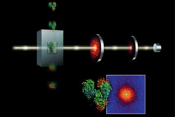 Σε λειτουργία το πρώτο λέιζερ ακτίνων Χ του κόσμου