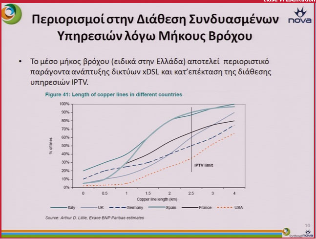 Π.Τζωρτάκης/Forthnet: Μόνο το 30% του πληθυσμού μπορεί να δει IPTV