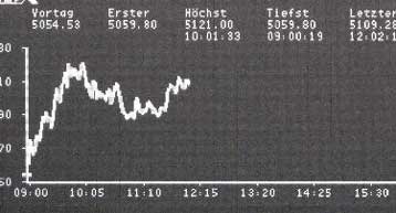 Ανοδικές τάσεις στο Χρηματιστήριο την Παρασκευή