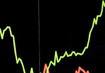 Κέρδη 1,43% για το Χρηματιστήριο στην τελευταία συνεδρίαση της εβδομάδας