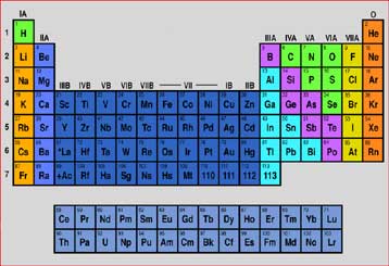Νέο στοιχείο υποψήφιο για προσθήκη στον Περιοδικό Πίνακα