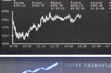 Ανοδος 1,47% στις 2.200 μονάδες στο Χρηματιστήριο την Τετάρτη