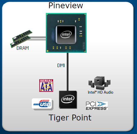 Έρχεται ο διάδοχος του Intel Atom